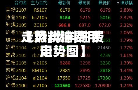 【燃料油费用
走势,燃料油费用
走势图】-第3张图片