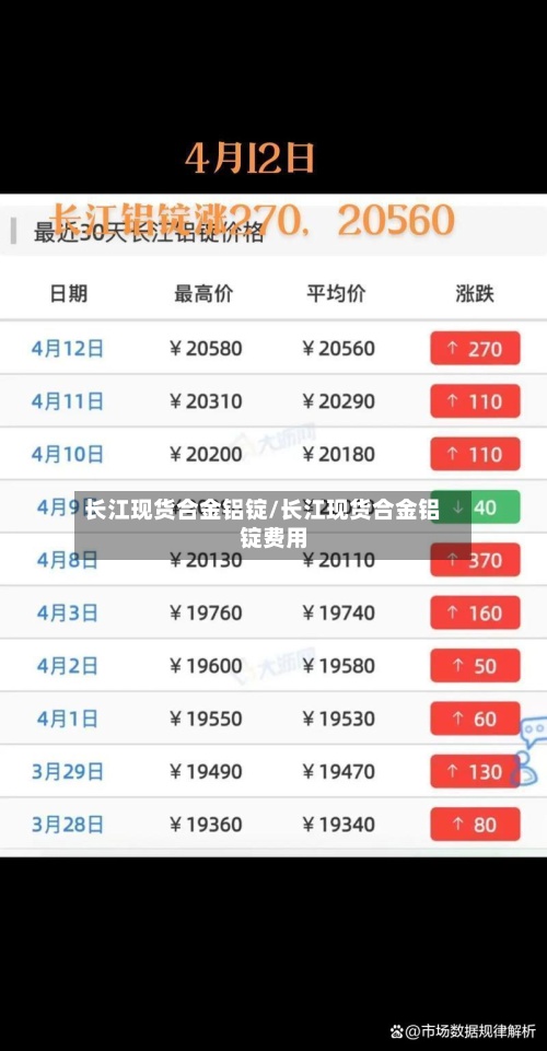 长江现货合金铝锭/长江现货合金铝锭费用
-第2张图片
