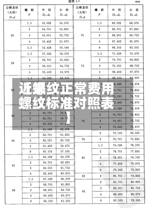 近来【螺纹正常费用螺纹标准对照表】