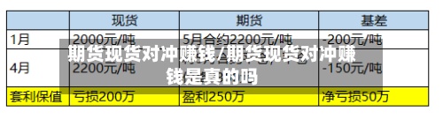 期货现货对冲赚钱/期货现货对冲赚钱是真的吗-第2张图片