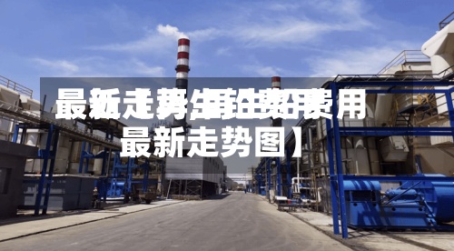最近【再生铅费用最新走势,再生铅费用最新走势图】
