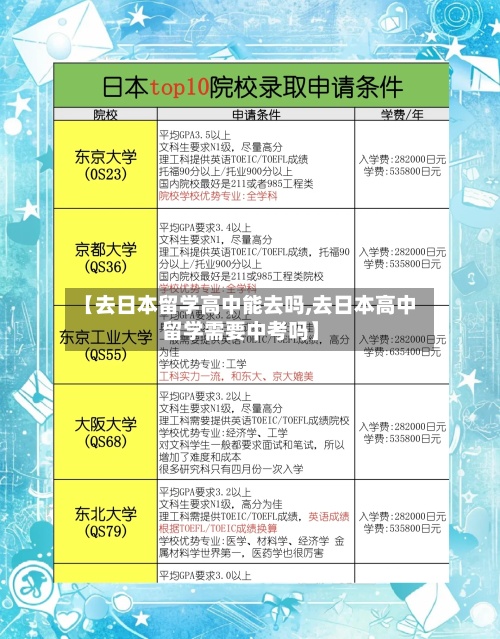 【去日本留学高中能去吗,去日本高中留学需要中考吗】