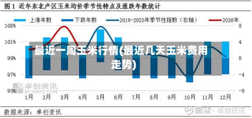 最近一周玉米行情(最近几天玉米费用
走势)-第2张图片