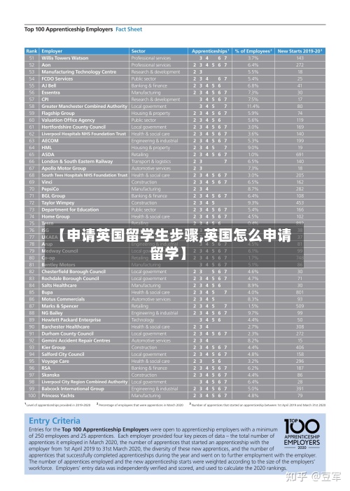【申请英国留学生步骤,英国怎么申请留学】-第3张图片