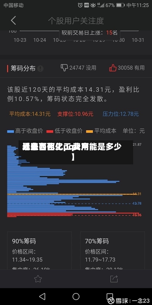 近来【鲁西化工pc费用暴涨鲁西化工pc产能是多少】