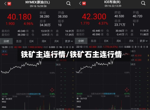 铁矿主连行情/铁矿石主连行情