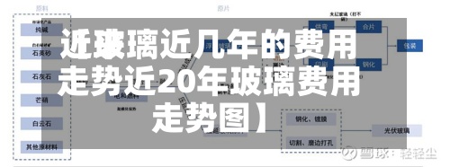 近来【玻璃近几年的费用走势近20年玻璃费用走势图】