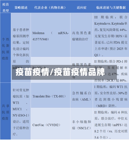 疫苗疫情/疫苗疫情品牌-第2张图片