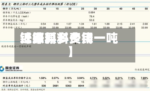 近来【锌原料费用锌原料多少钱一吨】