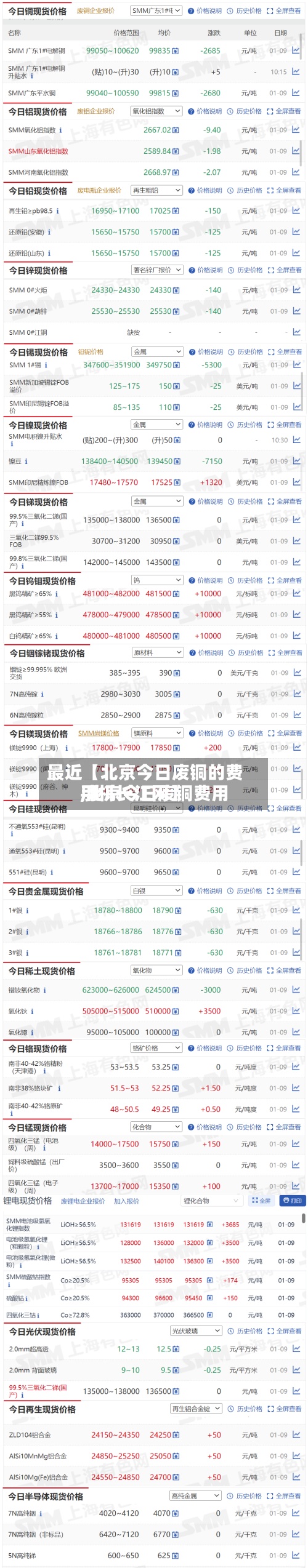 最近【北京今日废铜的费用,北京今日废铜费用手机长江网】-第3张图片