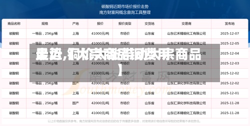 最近【大宗商品铜费用走势,铜价大涨带动大宗商品】