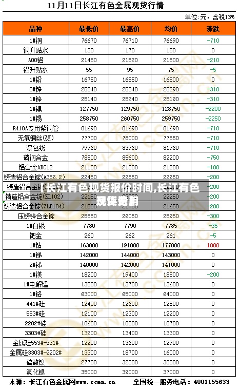 【长江有色现货报价时间,长江有色现货费用及评论】