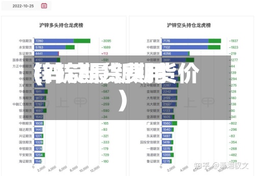 锌锭期货费用(锌锭最新期货价)