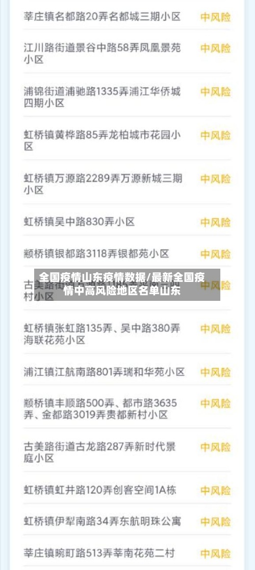全国疫情山东疫情数据/最新全国疫情中高风险地区名单山东