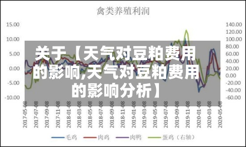 关于【天气对豆粕费用的影响,天气对豆粕费用的影响分析】