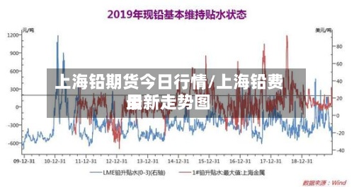 上海铅期货今日行情/上海铅费用最新走势图