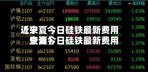 近来【宁夏今日硅铁最新费用宁夏今日硅铁最新费用查询】