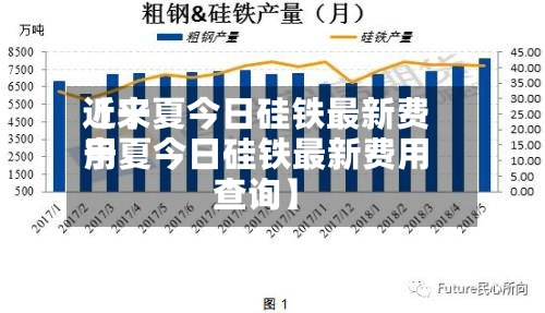 近来
【宁夏今日硅铁最新费用
宁夏今日硅铁最新费用
查询】-第2张图片