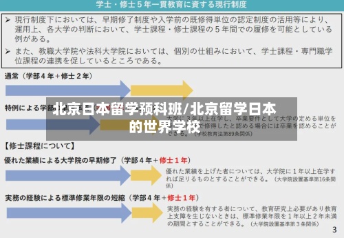 北京日本留学预科班/北京留学日本的世界学校-第3张图片