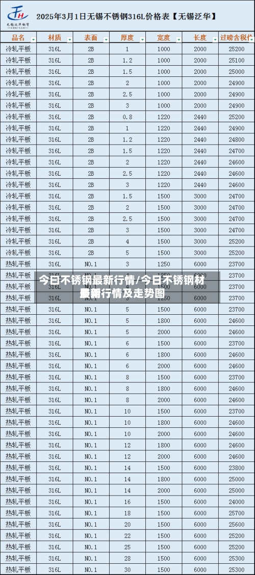 今曰不锈钢最新行情/今日不锈钢材费用最新行情及走势图