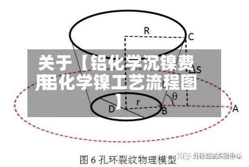 关于【铝化学沉镍费用,铝化学镍工艺流程图】