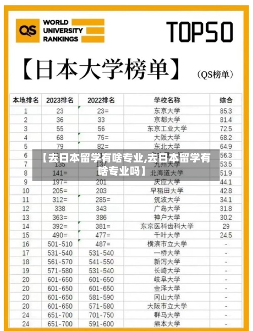 【去日本留学有啥专业,去日本留学有啥专业吗】-第2张图片