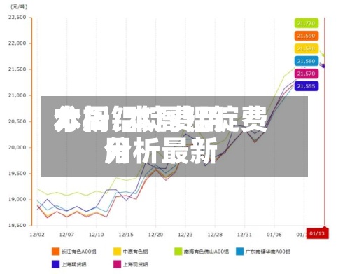 本周铝锭费用分析/本周铝锭费用分析最新
