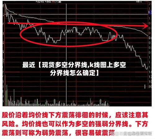 最近【现货多空分界线,k线图上多空分界线怎么确定】-第2张图片