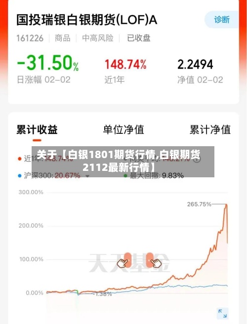 关于【白银1801期货行情,白银期货2112最新行情】