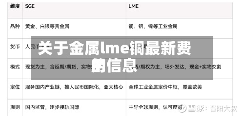 关于金属lme铜最新费用的信息