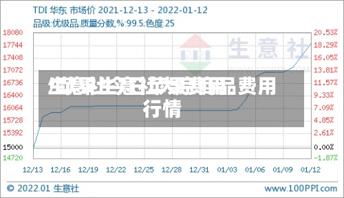 生意社今日苹果费用/苹果生意社大宗商品费用行情