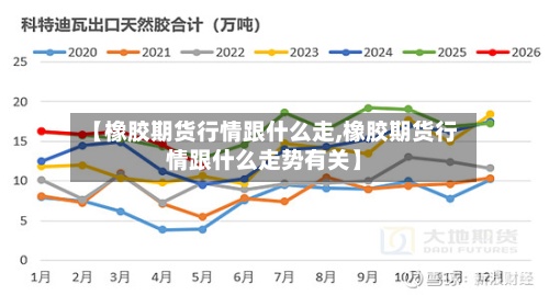 【橡胶期货行情跟什么走,橡胶期货行情跟什么走势有关】-第3张图片