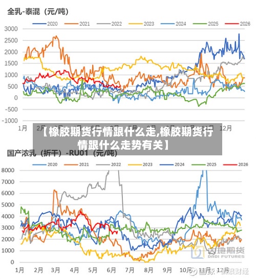 【橡胶期货行情跟什么走,橡胶期货行情跟什么走势有关】-第2张图片