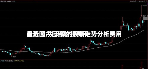 最近【今日镍价镍费用走势图,今天镍的最新走势分析费用】