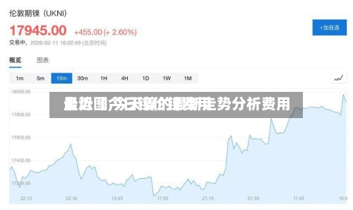 最近【今日镍价镍费用
走势图,今天镍的最新走势分析费用
】-第3张图片