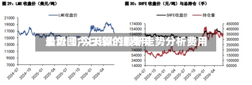 最近【今日镍价镍费用
走势图,今天镍的最新走势分析费用
】-第2张图片