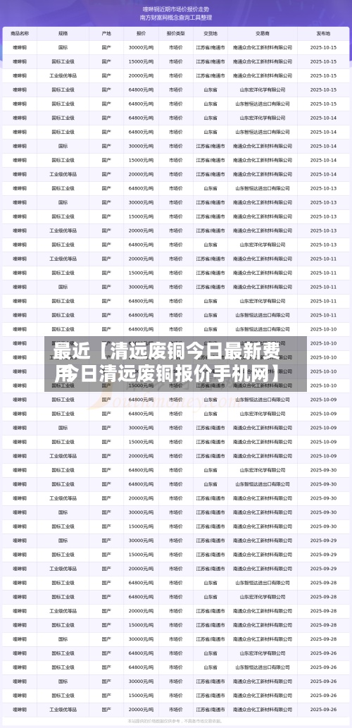 最近【清远废铜今日最新费用,今日清远废铜报价手机网】