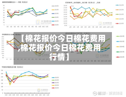 【棉花报价今日棉花费用,棉花报价今日棉花费用行情】
