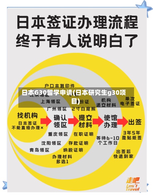 日本G30留学申请(日本研究生g30项目)-第2张图片