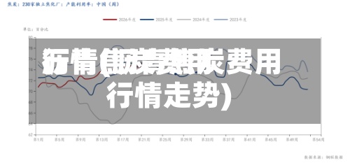 沥青焦炭费用
行情(沥青焦炭费用
行情走势)-第3张图片