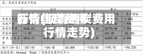 沥青焦炭费用
行情(沥青焦炭费用
行情走势)-第2张图片