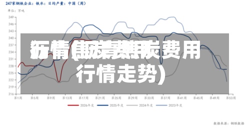 沥青焦炭费用行情(沥青焦炭费用行情走势)