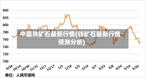 中国铁矿石最新行情(铁矿石最新行情预测分析)-第2张图片