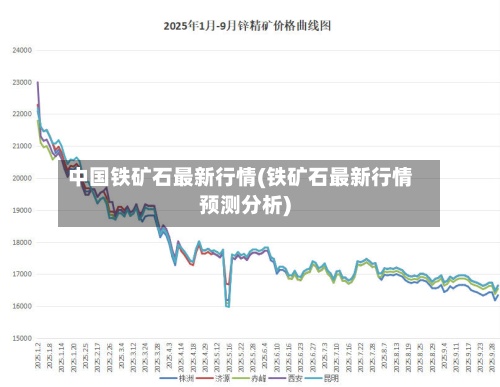 中国铁矿石最新行情(铁矿石最新行情预测分析)