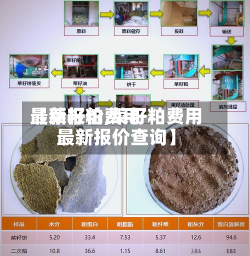 【菜籽粕费用最新报价,菜籽粕费用最新报价查询】