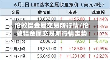 伦敦铝金属交易所行情/伦敦铝金属交易所行情走势-第2张图片