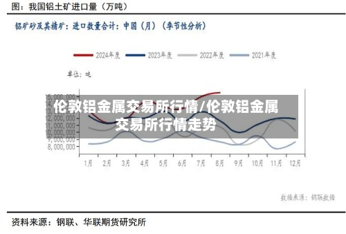 伦敦铝金属交易所行情/伦敦铝金属交易所行情走势-第3张图片