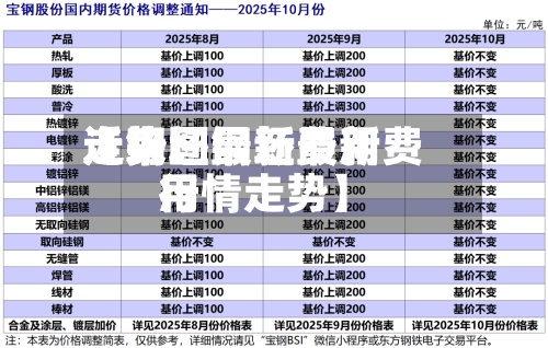 近来【钢坯最新费用走势图钢坯最新费用行情走势】-第3张图片
