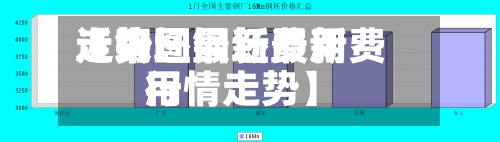 近来【钢坯最新费用走势图钢坯最新费用行情走势】