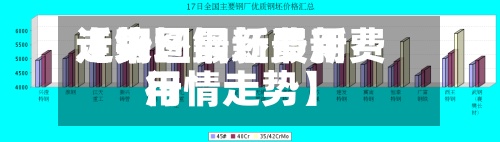 近来【钢坯最新费用走势图钢坯最新费用行情走势】-第2张图片